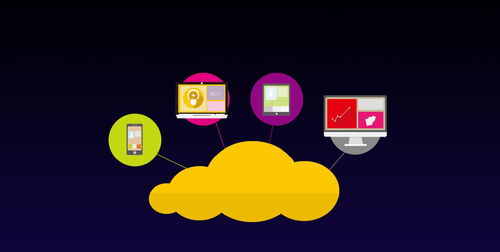 草根團(tuán)隊(duì)網(wǎng)絡(luò)營(yíng)銷策劃必備的7大要素 決勝互聯(lián)網(wǎng)銷售